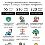 Dollar Buy – MCC 25